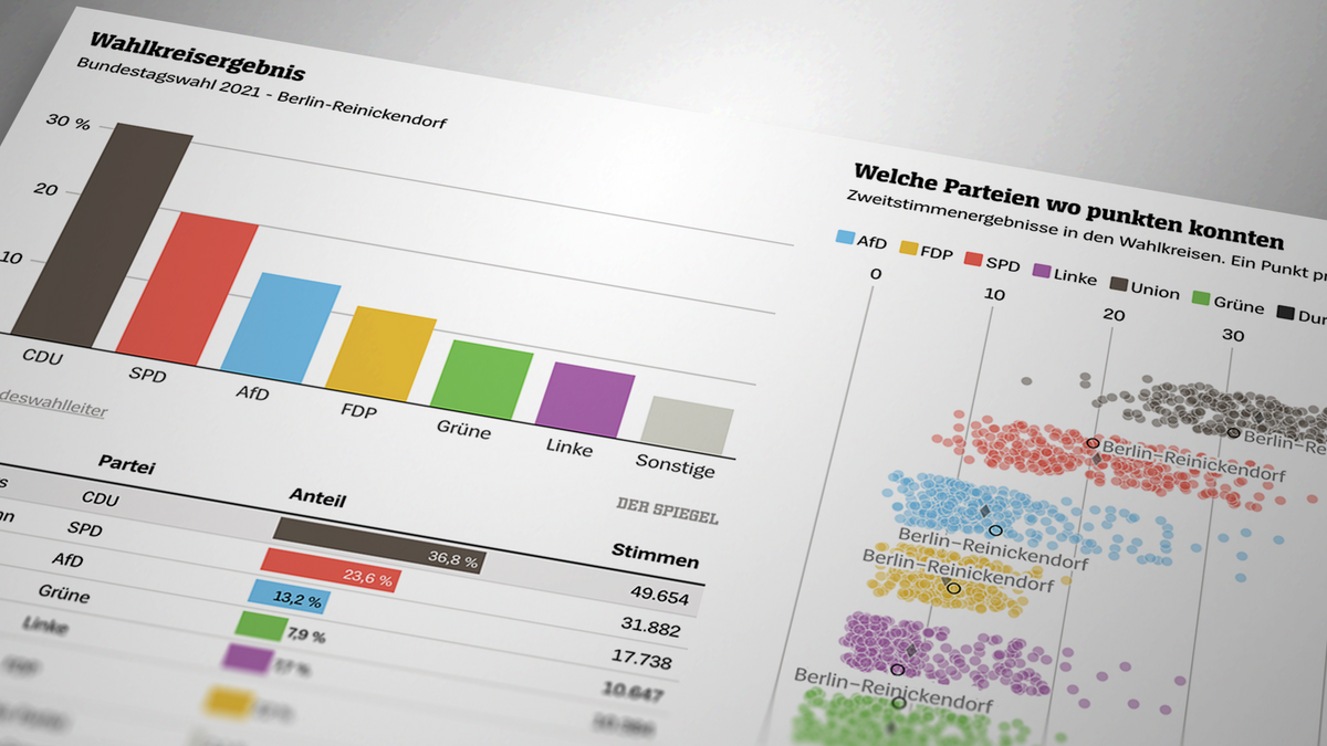 Neu-Ulm Election 2021: CSU Loses Ground, SPD & Greens Gain